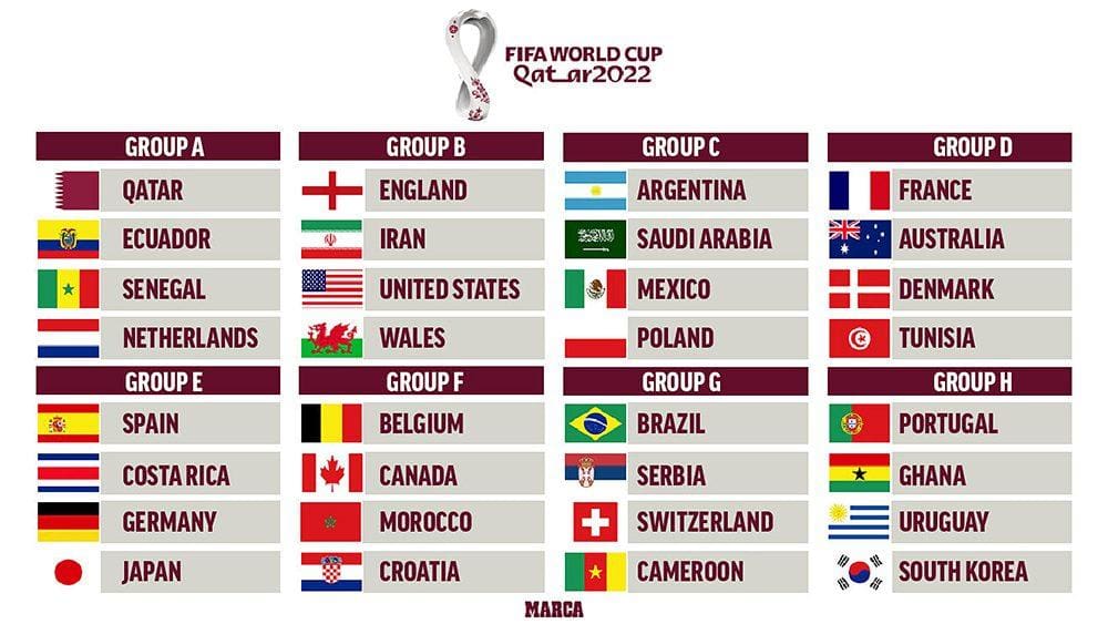 World Cup 2022: Dates, schedule, kick-off times & latest news!